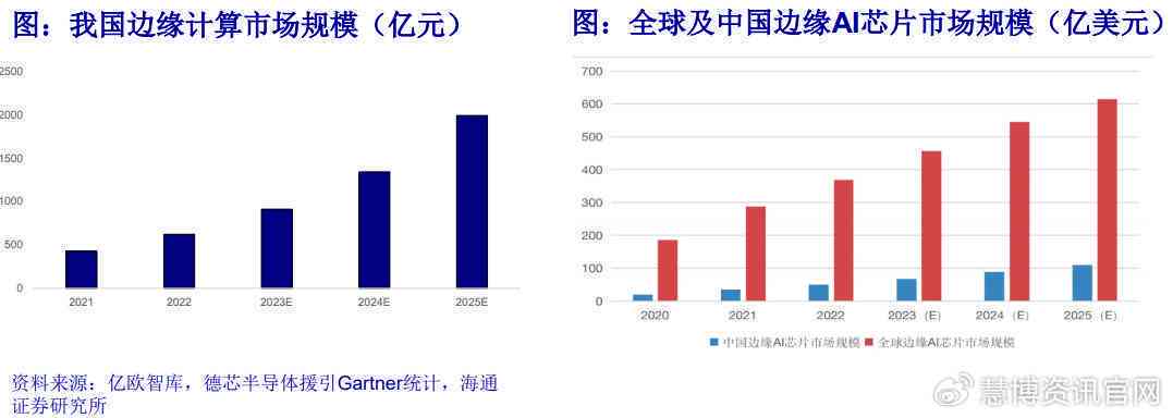 AI芯片产业链：下游应用、行业现状及制造龙头公司全览