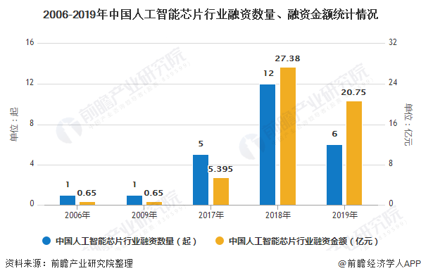 AI芯片市场发展趋势与未来增长潜力分析