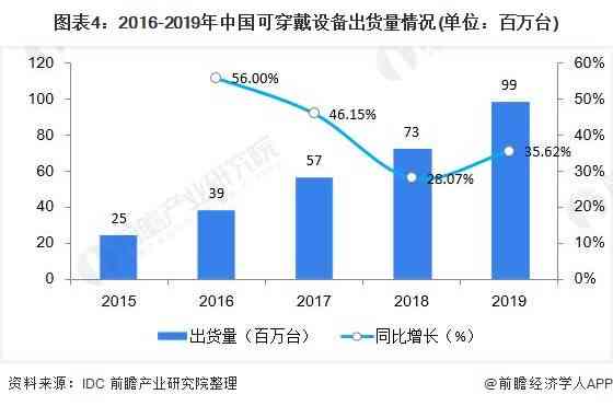 AI芯片市场发展趋势与未来增长潜力分析