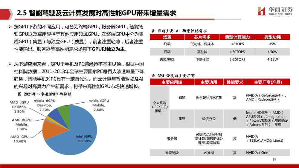 ai芯片产业报告