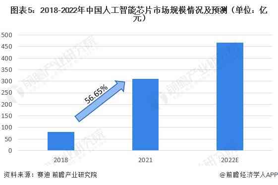 ai芯片产业报告