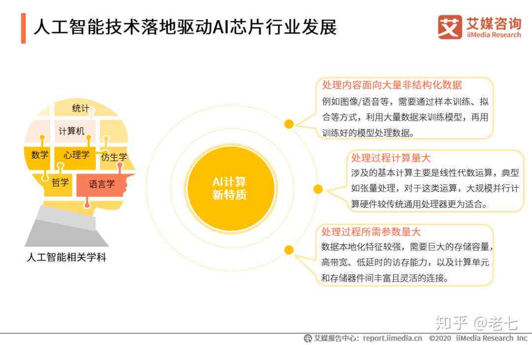 ai芯片产业报告