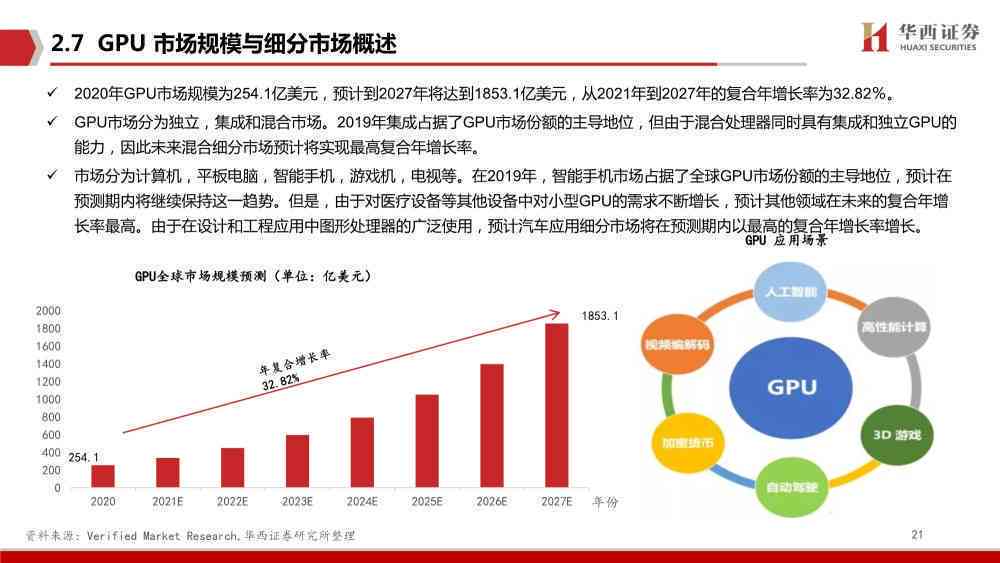 ai芯片产业报告