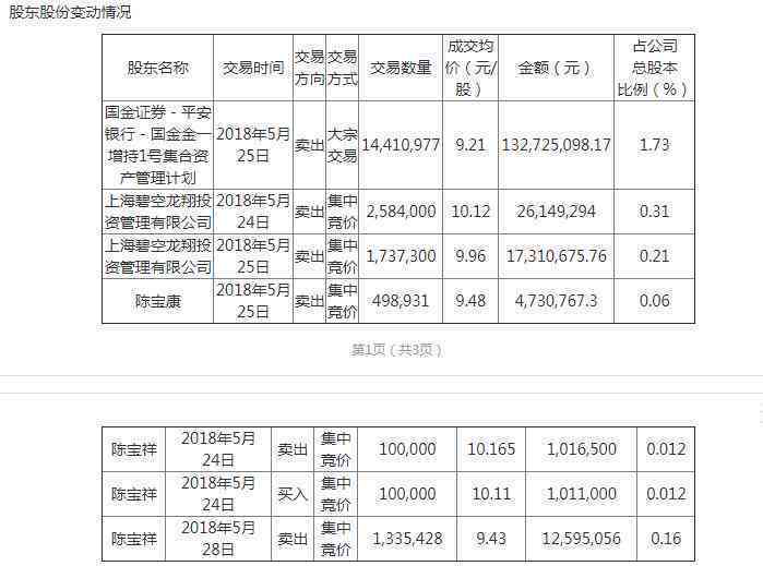 '员工个人失误导致企业资产受损'