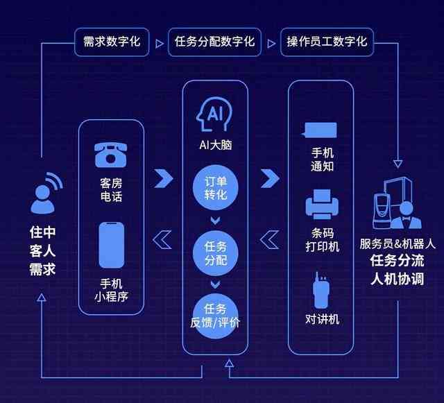 AI智能报告生成工具：一键打造专业、高效、多场景适用的高质量报告解决方案