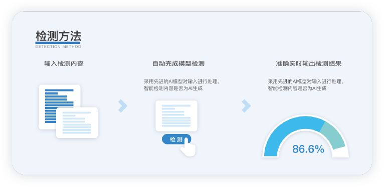 AI生成高质量报告怎么做：打造完美报告的详细步骤