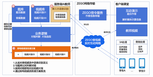 AI生成技术全解析：涵创作、应用与未来趋势，解答用户常见疑问与挑战