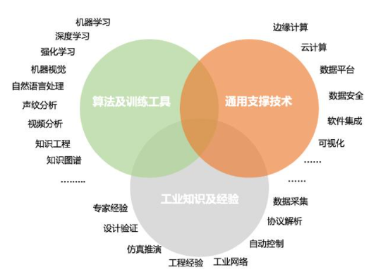 AI生成技术全解析：涵创作、应用与未来趋势，解答用户常见疑问与挑战