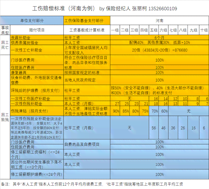 工伤赔偿新规：个人雇主临时工工伤如何妥善处理与赔付