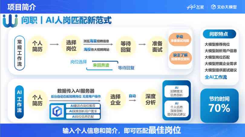 全方位创意AI职位招聘指南：涵岗位职责、技能要求与求职攻略