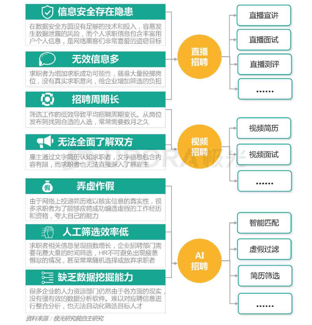 全方位创意AI职位招聘指南：涵岗位职责、技能要求与求职攻略