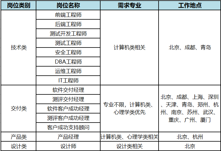 全方位创意AI职位招聘指南：涵岗位职责、技能要求与求职攻略