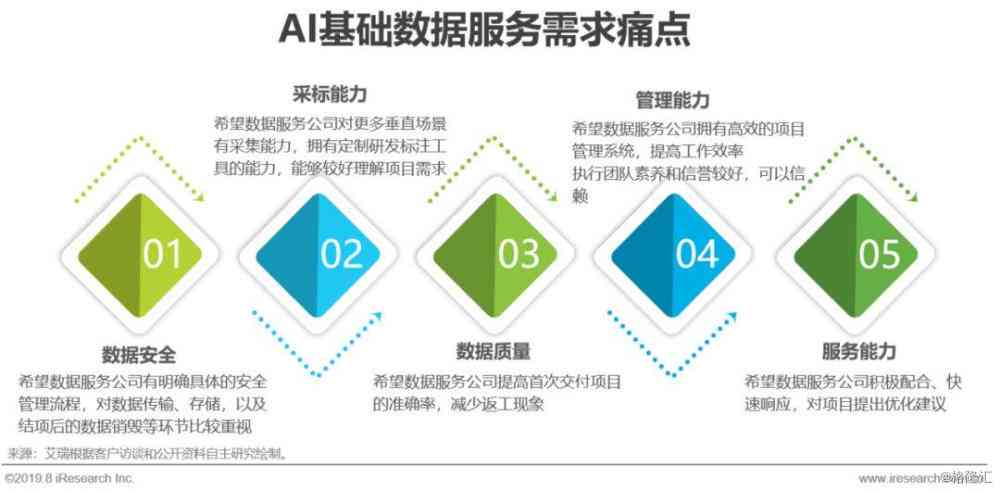 全方位创意AI职位招聘指南：涵岗位职责、技能要求与求职攻略