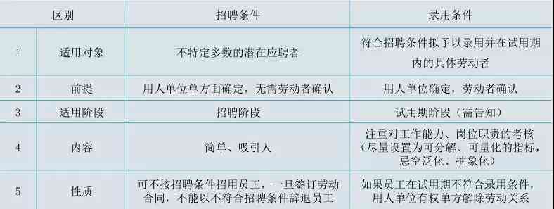 个人雇佣员工合法吗：现状、举报方式及法律责任探讨