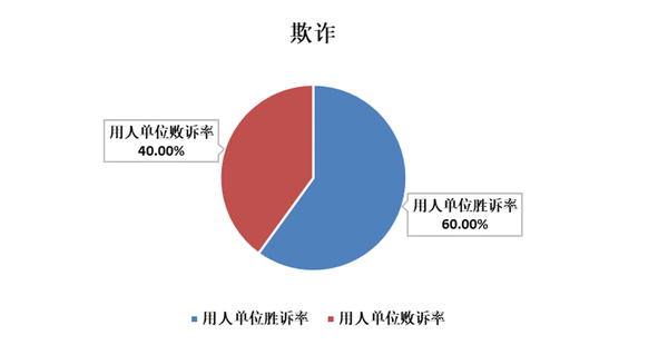 个人雇佣员工合法吗：现状、举报方式及法律责任探讨