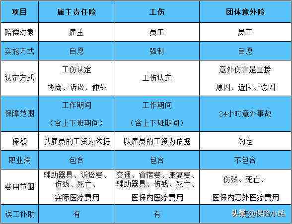 个人雇主工伤责任：认定划分、雇主赔偿范围及责任险购买指南