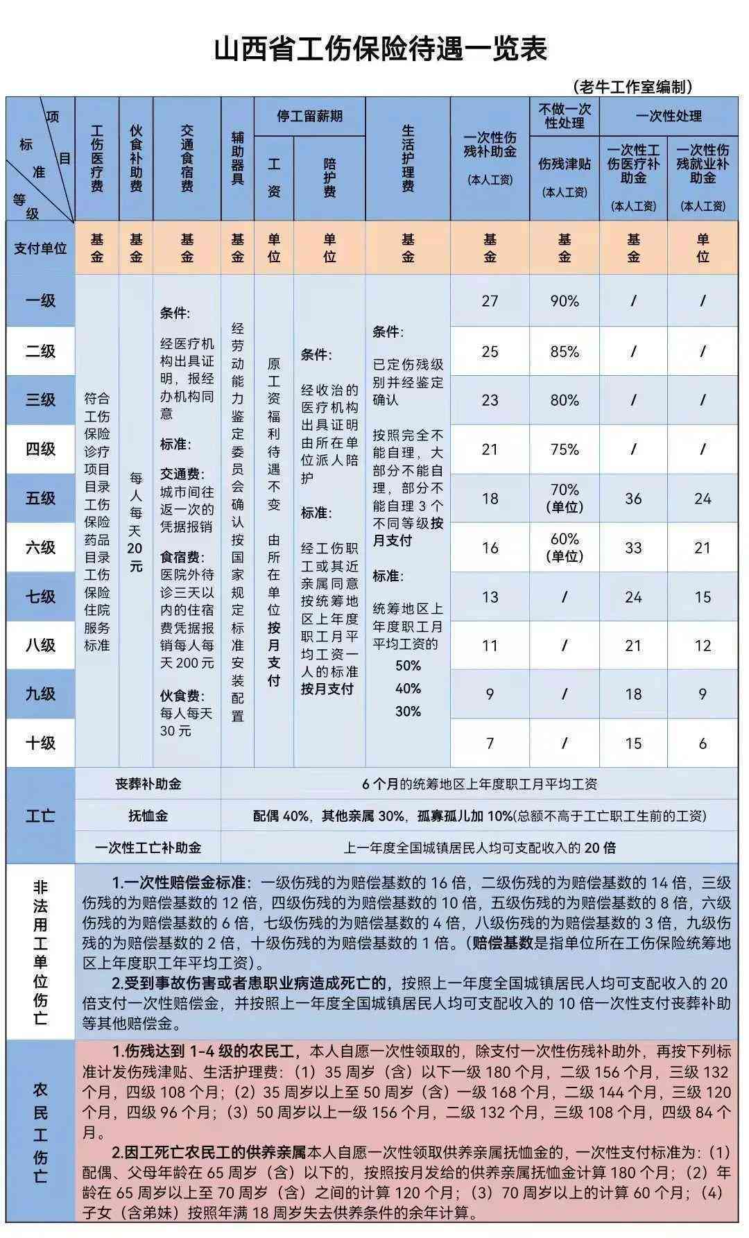 全面解读个人雇佣工伤赔偿：法律责任、赔偿标准与     途径