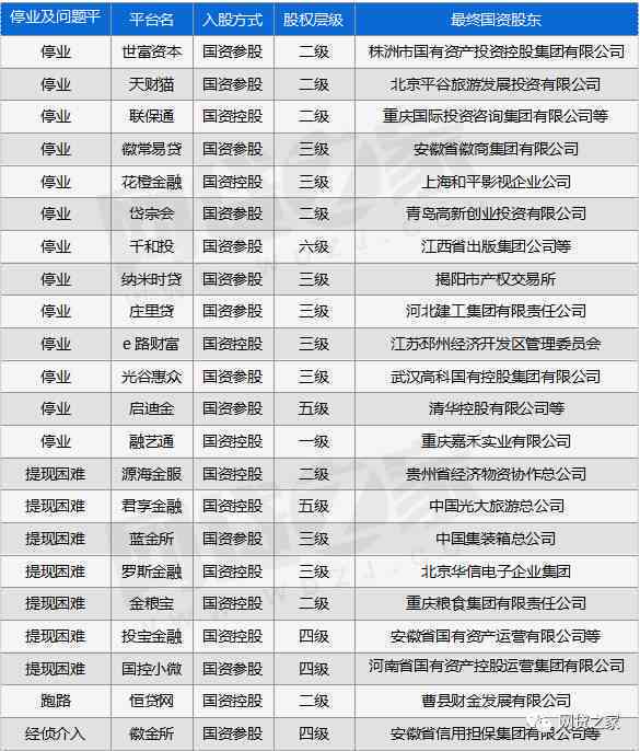 国内的写作平台：排名、名单及知名平台一览