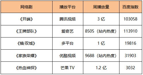 国内的写作平台：排名、名单及知名平台一览