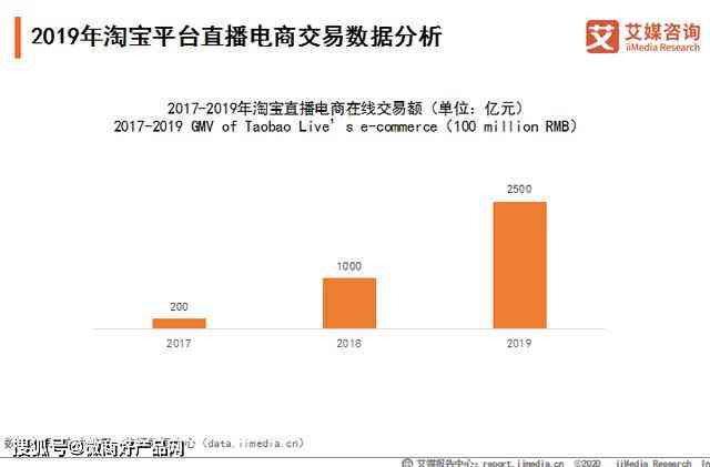 综合型大型写作与内容创作平台