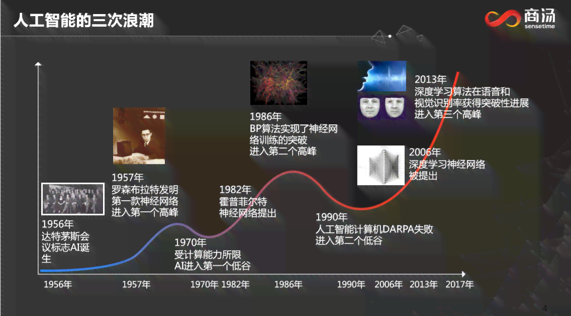 探索AI起源：揭秘首位创作人工智能的科学家及其贡献