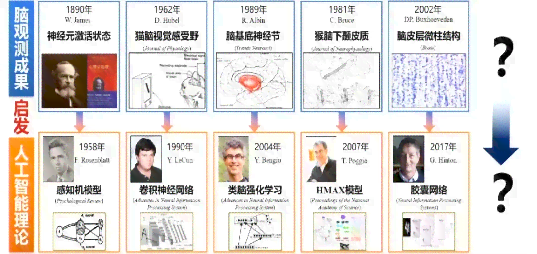 探索AI起源：揭秘首位创作人工智能的科学家及其贡献