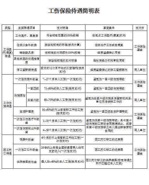 个体企业工伤事故罪认定标准与法律分析