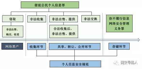 个体企业工伤事故罪认定标准与法律分析