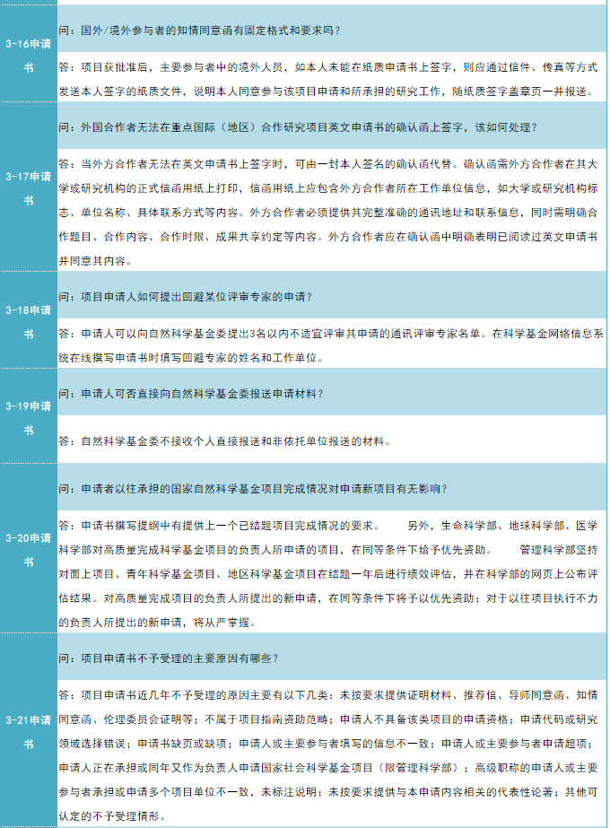 个体工商户及其雇员工伤认定申请指南与常见问题解答