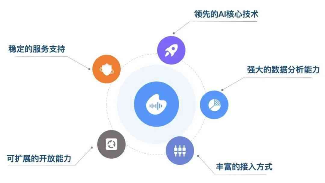 智能AI助力高效自动编程：加速软件开发新篇章