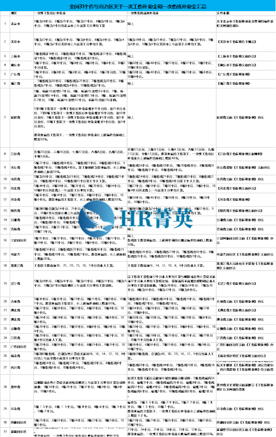 个体户工伤认定的赔付标准及具体金额与赔偿方式详解