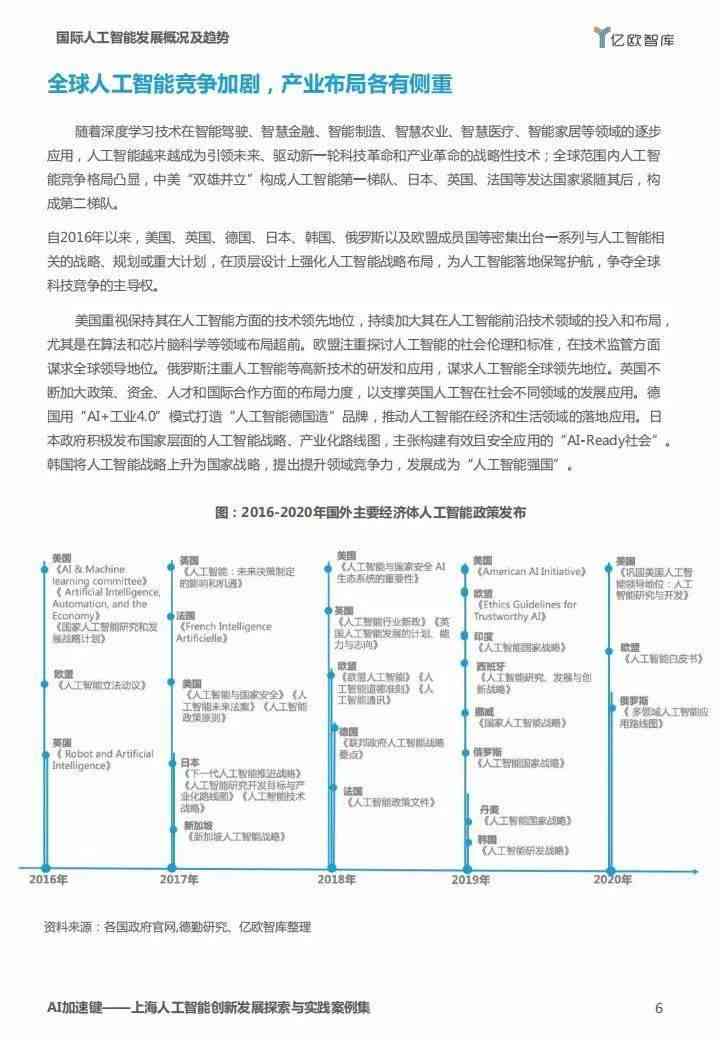 人工智能实验探索与感悟：AI实验报告心得分享