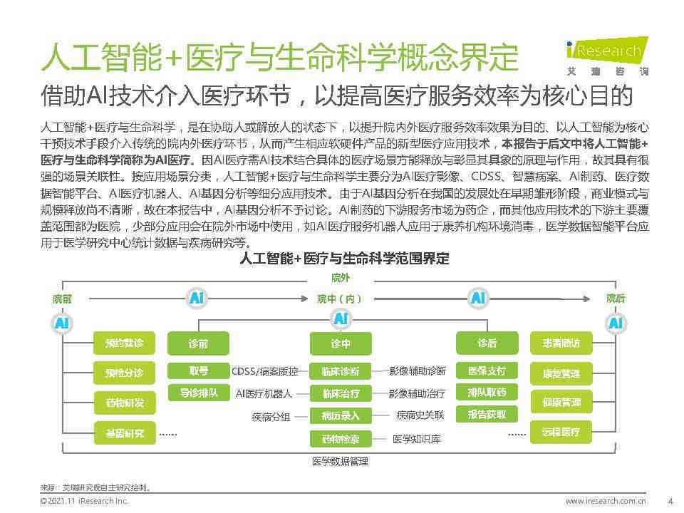 人工智能实验探索与感悟：AI实验报告心得分享