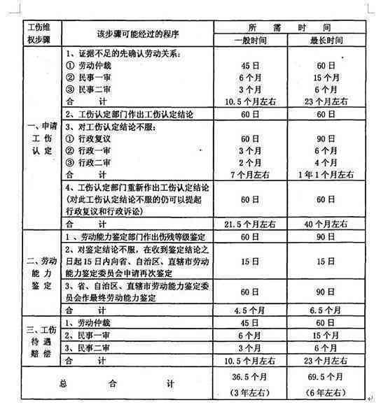 个体司机工伤等级认定指南：从申请流程到评定标准全方位解析