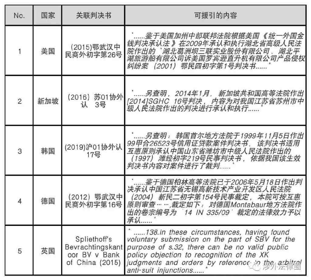 国外AI创作侵权案例分析论文：《探讨国外AI创作侵权案例与法律应对策略》