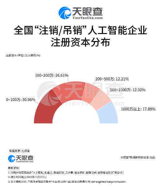 跨国视野下AI创作侵权案例深度剖析与解析