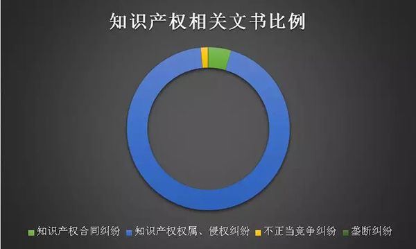 全球视角下的版权侵权问题研究：成因、影响与综合解决方案分析