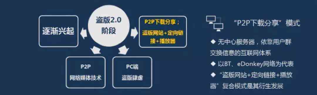 全球视角下的版权侵权问题研究：成因、影响与综合解决方案分析