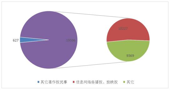 全球视角下的版权侵权问题研究：成因、影响与综合解决方案分析