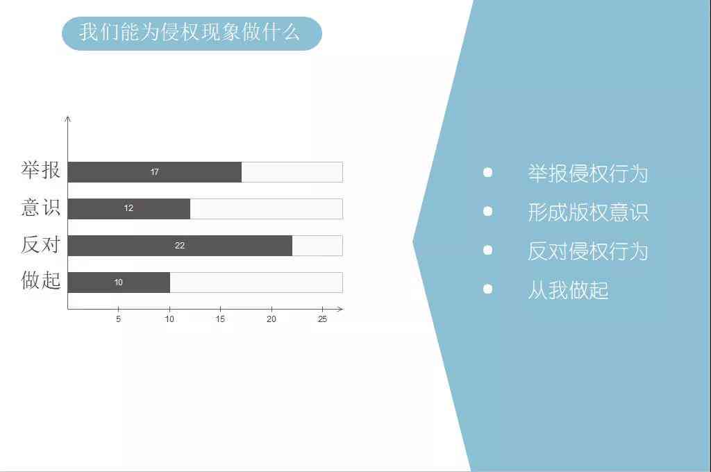 全球视角下的版权侵权问题研究：成因、影响与综合解决方案分析