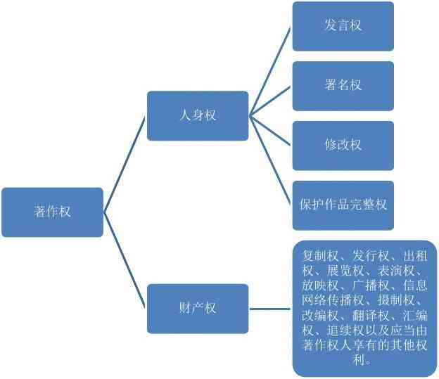 全球视角下的版权侵权问题研究：成因、影响与综合解决方案分析