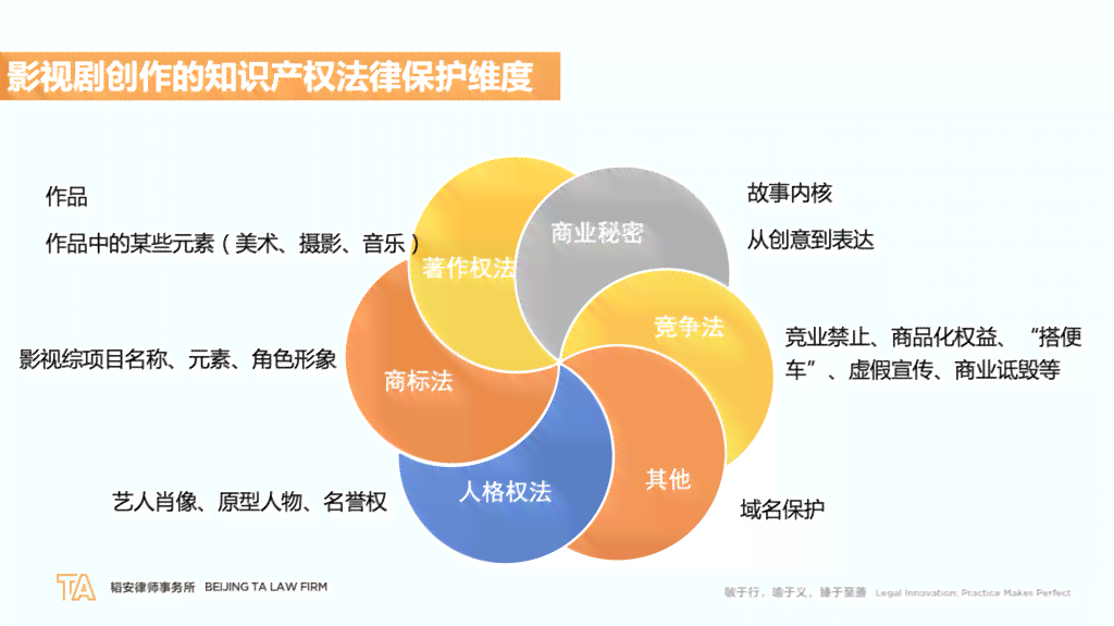 全球视角下的版权侵权问题研究：成因、影响与综合解决方案分析