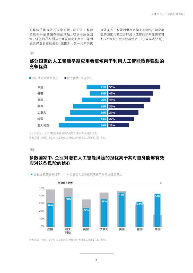 国外ai绘画现状分析报告