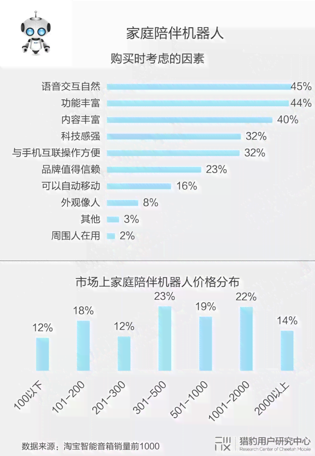 国外ai绘画现状分析报告