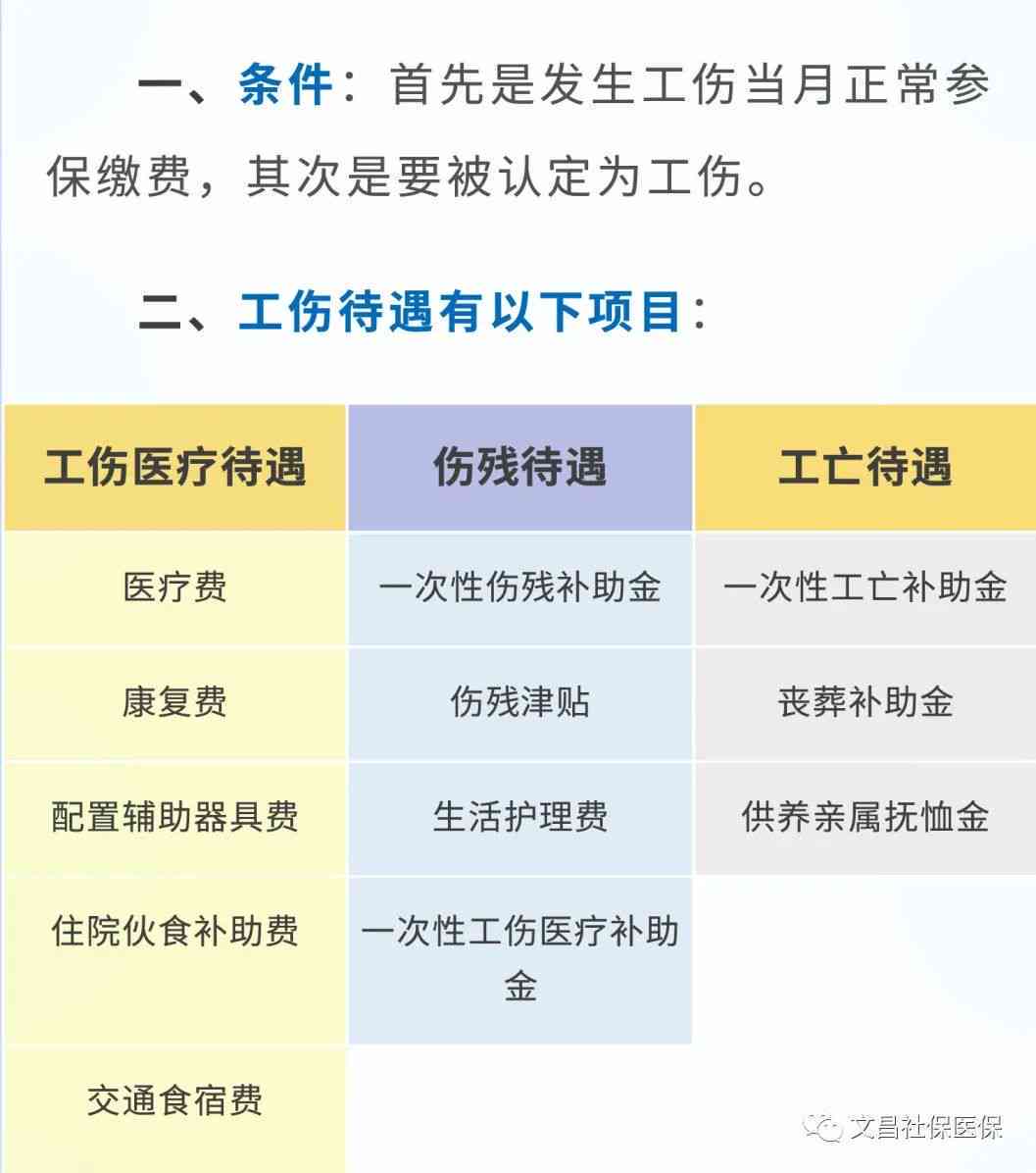 个体员工怎么认定工伤医疗保险及报销赔偿事宜与处理办法