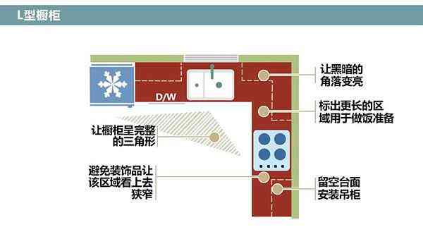 智能AI作业设计方案与实细节说明