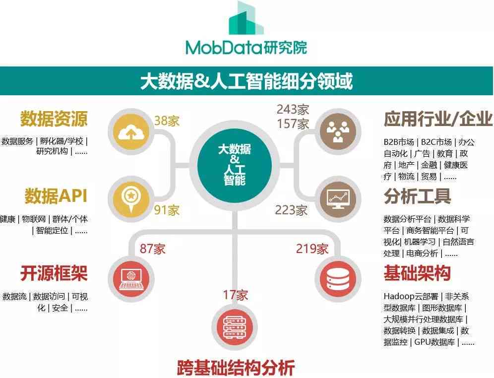 全面解析：AI作业涵的主要类型与细分领域一览