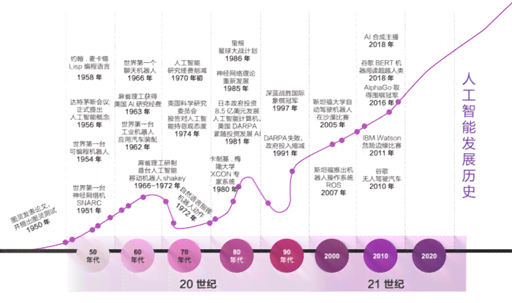 全面解析：AI作业涵的主要类型与细分领域一览