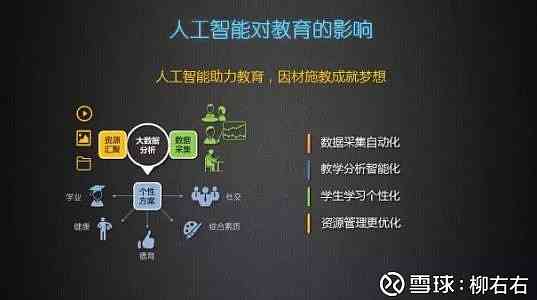 '深入解析：AI作业在智能教育中的应用与含义'