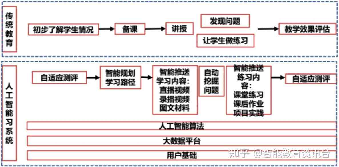 '深入解析：AI作业在智能教育中的应用与含义'